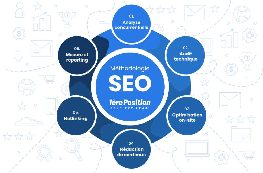 Pourquoi l’optimisation de site est-elle si importante ?